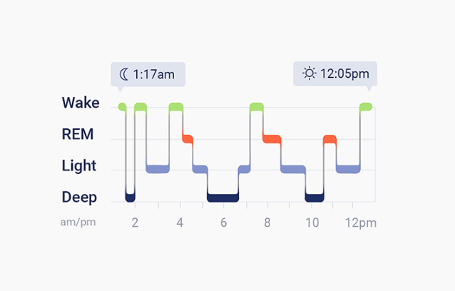 How Sleep Cycles Work: a Guide to Stages of Sleep